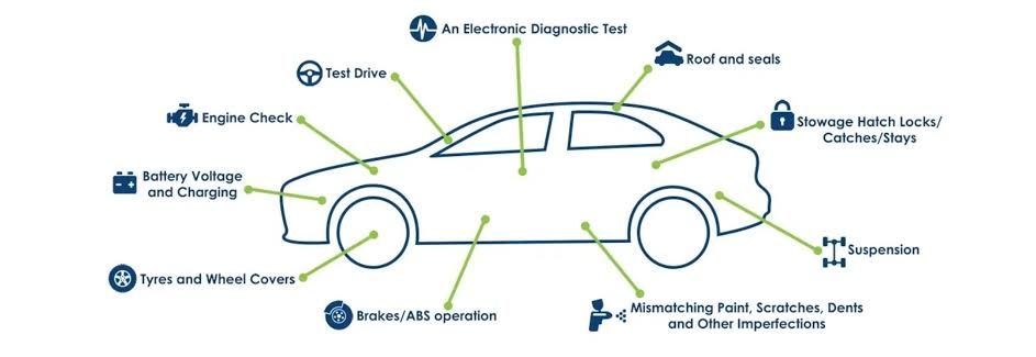 New Car Pre-Delivery Inspection: Delivering Confidence, Ensuring Security